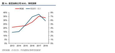 上海機(jī)場(chǎng)免稅租金高增長(zhǎng)，國(guó)際樞紐價(jià)值與廣告代理業(yè)務(wù)齊頭并進(jìn)