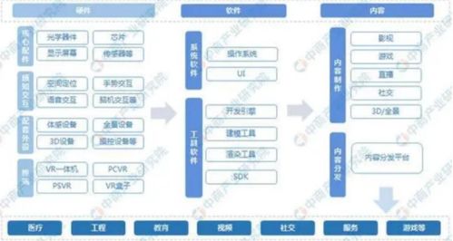 投資晚班車 蘋果新產品引爆MR市場，AI助力下的新發展及鄭州軟件開發機遇