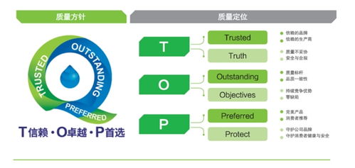 蒙牛每日鮮語工廠榮膺全球食品安全雙認(rèn)證 堅(jiān)守世界品質(zhì)再進(jìn)階